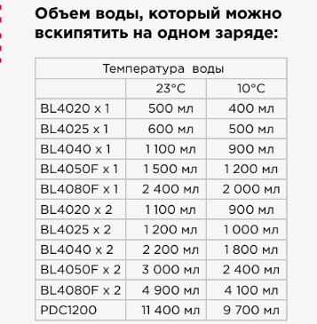 Аккумуляторный чайник Makita KT001GZ